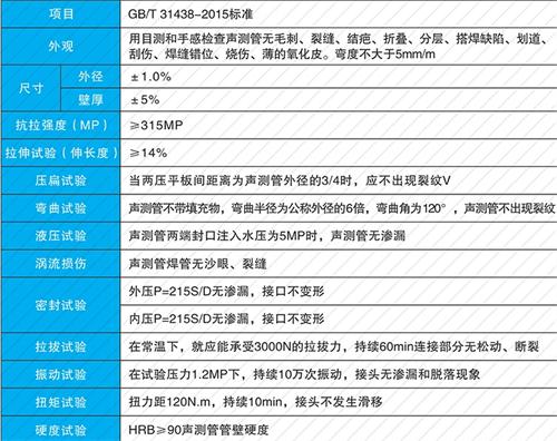 迎泽钳压式声测管供应性能特点